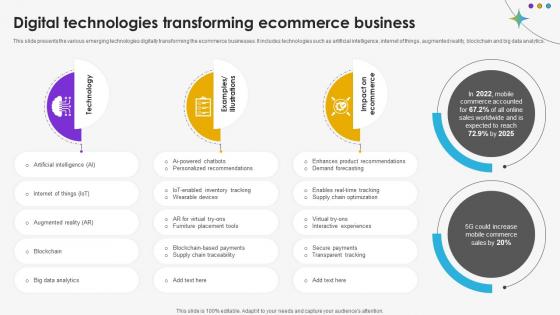 Digital Technologies Transforming Ecommerce Business DT SS V