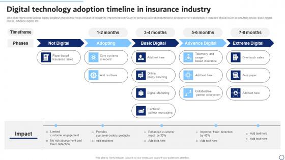 Digital Technology Adoption Timeline In Insurance Industry Microsoft Pdf Digital Technology Adoption Timeline In Insurance Industry Microsoft Pdf