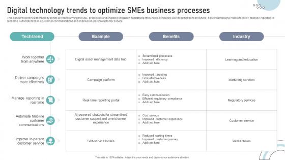 Digital Technology Trends To Optimize SMEs Business Processes DT SS V