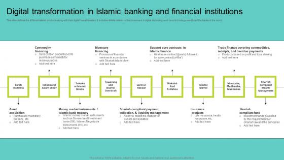 Digital Transformation In Islamic Banking And Comprehensive Guide To Islamic Elements Pdf