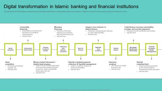 Digital Transformation In Islamic Banking And Comprehensive Guide To Islamic Elements Pdf Digital Transformation In Islamic Banking And Comprehensive Guide To Islamic Elements Pdf