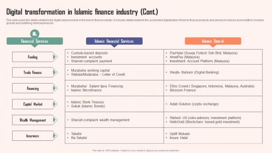 Digital Transformation In Islamic Finance Comprehensive Guide Islamic Mockup PDF