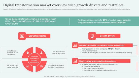 Digital Transformation Market Digital Approaches To Increase Business Growth Formats Pdf