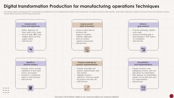 Digital Transformation Production For Manufacturing Operations Techniques Designs Pdf