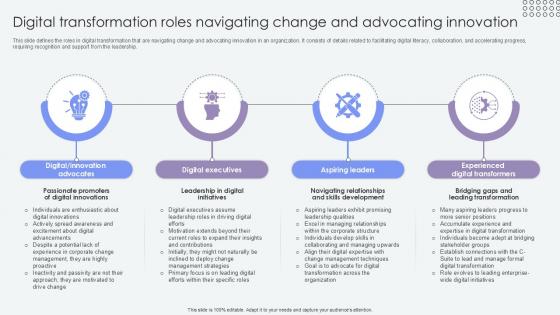 Digital Transformation Roles Navigating Agents Of Change Pioneers PPT Sample CM SS V Digital Transformation Roles Navigating Agents Of Change Pioneers PPT Sample CM SS V