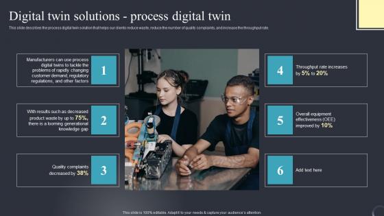 Digital Twin Solutions Process Digital Industrial Transformation Using Digital Twin Inspiration Pdf