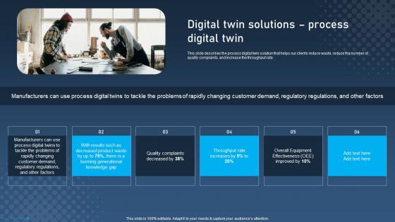 Digital Twin Solutions Process Digital Twin Digital Twins For Enhanced Industrial Elements Pdf