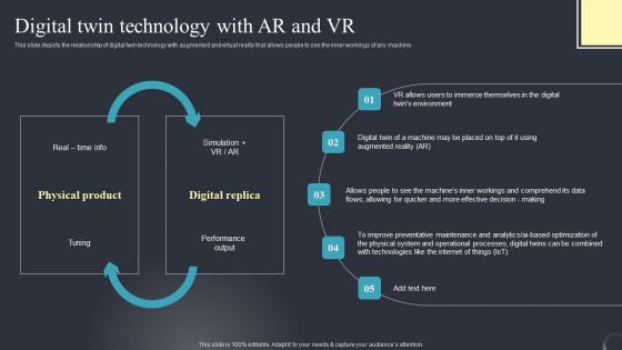 Digital Twin Technology AR And VR Industrial Transformation Using Digital Twin Rules Pdf