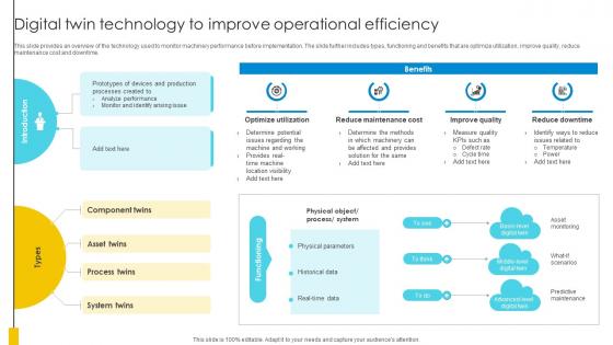 Digital Twin Technology To Improve Operational Efficiency Optimizing Inventory Management IoT SS V