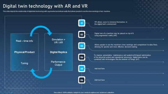 Digital Twin Technology With AR And VR Digital Twins For Enhanced Industrial Themes Pdf Digital Twin Technology With AR And VR Digital Twins For Enhanced Industrial Themes Pdf
