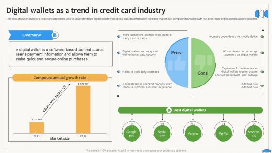 Digital Wallets As A Trend In Credit Card Industry Swipe Smartly A Practical Guide Fin SS V