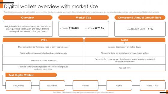 Digital Wallets Overview With Market Size Comprehensive Smartphone Banking Inspiration Pdf