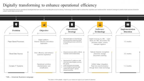 Digitally Transforming To Enhance E Sales Generation Checklist Themes PDF