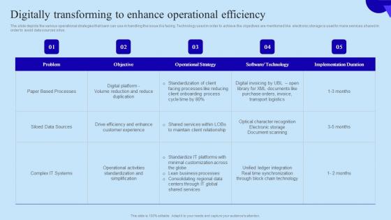 Digitally Transforming To Enhance Organisational Digital Innovation Brochure PDF