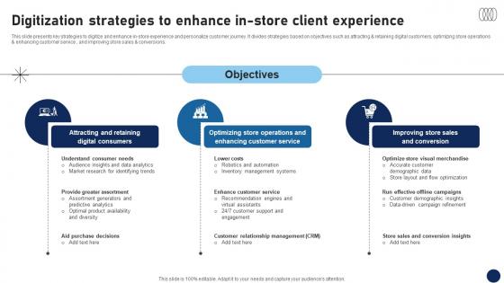 Digitization Strategies To Enhance In Store Client Experience DT SS V