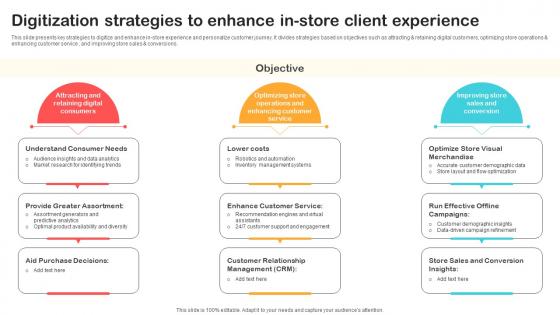 Digitization Strategies To Enhance In Store Client Optimizing Retail Operations With Digital DT SS V