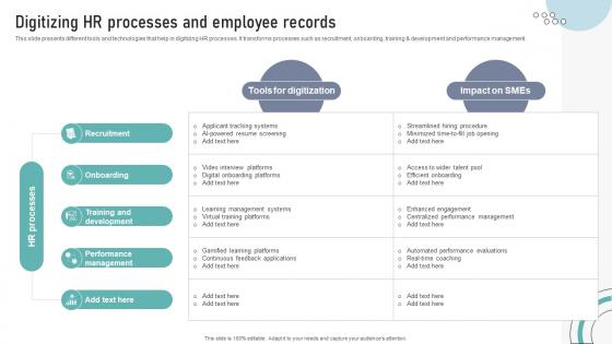Digitizing HR Processes And Employee Records DT SS V Digitizing HR Processes And Employee Records DT SS V