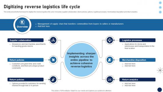 Digitizing Reverse Logistics Life Cycle DT SS V