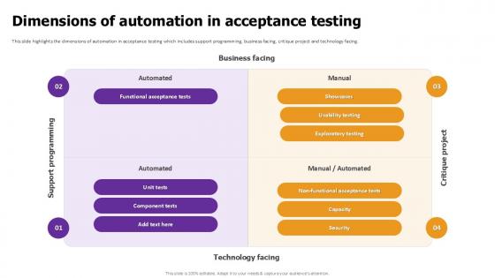 Dimensions Of Automation Effective Test Data Management Ppt Powerpoint Dimensions Of Automation Effective Test Data Management Ppt Powerpoint