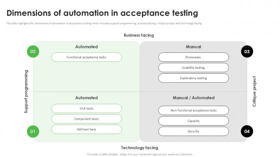 Dimensions Of Automation In Acceptance Testing PPT Sample Dimensions Of Automation In Acceptance Testing PPT Sample