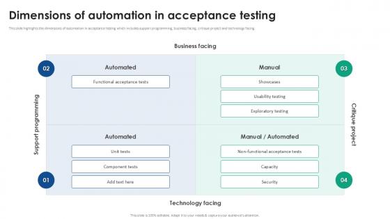 Dimensions Of Automation In Acceptance Testing Strategies Ppt Slides Dimensions Of Automation In Acceptance Testing Strategies Ppt Slides