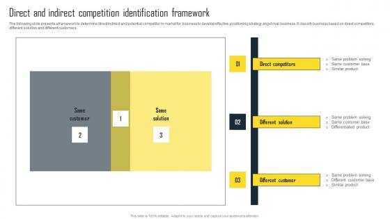 Direct And Indirect Competition Identification Efficient Plan For Conducting Competitor Brochure Pdf