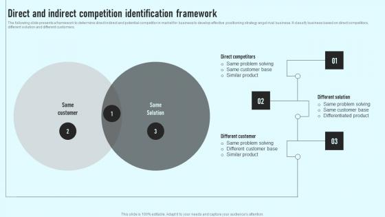 Direct And Indirect Competition Identification Framework Comprehensive Guide Inspiration Pdf