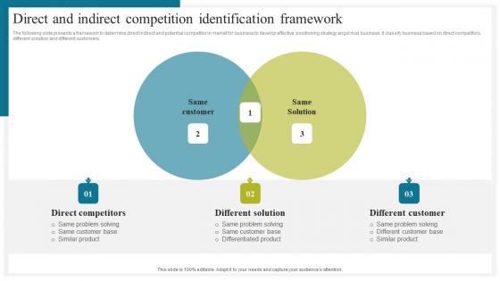 Direct And Indirect How To Conduct Competitive Assessment Formats Pdf