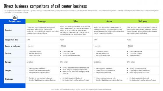 Direct Business Competitors Of Call Center Business BPO Center Business Plan Ideas Pdf