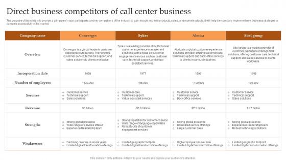 Direct Business Competitors Of Call Center Business IT And Tech Support Business Designs Pdf