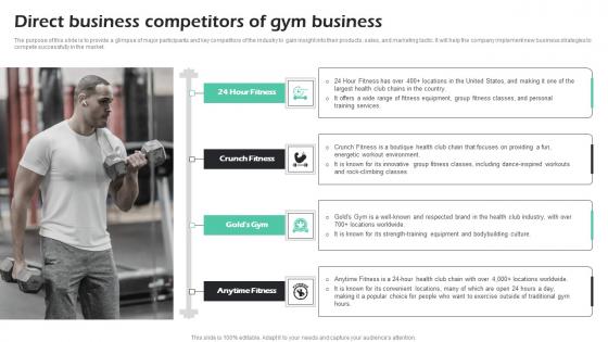 Direct Business Competitors Of Gym Business Fitness Center Business Plan Professional Pdf