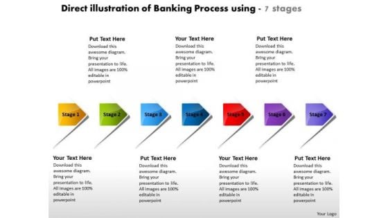 Direct Illustration Of Banking Process Using 7 Stages Electrical Design PowerPoint Slides