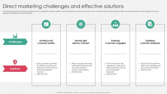 Direct Marketing Challenges And Effective Solutions PPT Sample SS