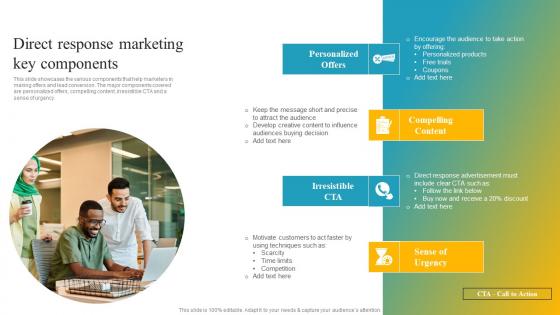 Direct Response Marketing Key Components Effective Customer Engagement With Direct Designs Pdf