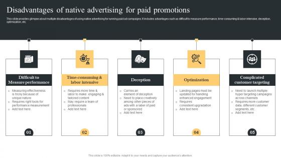 Disadvantages Native Advertising Comprehensive Guide For Paid Media Marketing Strategies Rules Pdf