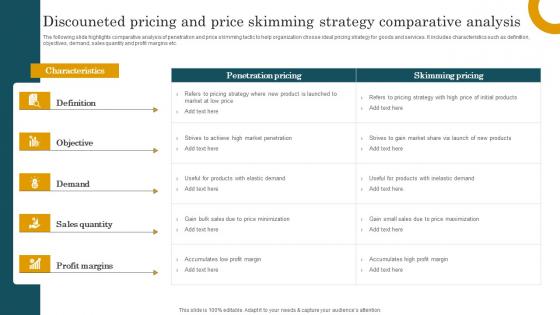 Discouneted Pricing And Price Skimming Strategy Comparative Analysis Icons Pdf