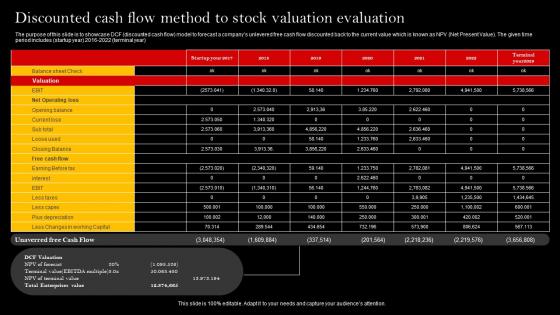 Discounted Cash Flow Method To Stock Valuation Evaluation Summary Pdf