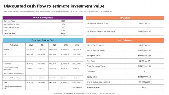 Discounted Cash Flow To Estimate Event Management Business Plan Go To Market Strategy Formats Pdf