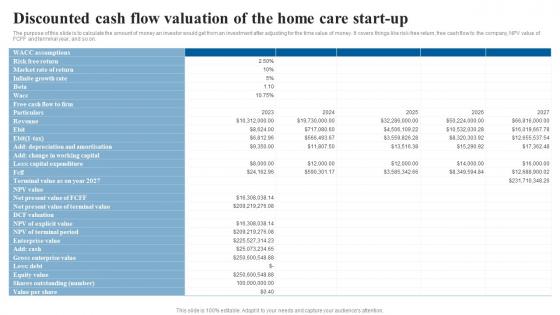 Discounted Cash Flow Valuation Elderly Care Business Plan Go To Market Strategy Mockup Pdf