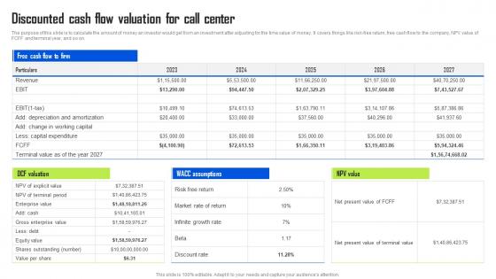 Discounted Cash Flow Valuation For Call Center BPO Center Business Plan Template Pdf