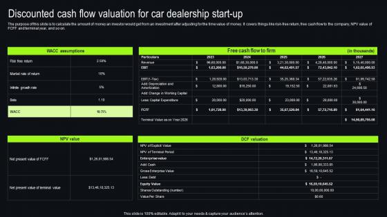 Discounted Cash Flow Valuation For Car Dealership New And Used Car Dealership Template Pdf Discounted Cash Flow Valuation For Car Dealership New And Used Car Dealership Template Pdf