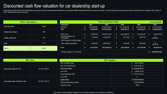 Discounted Cash Flow Valuation For Car Dealership New And Used Car Dealership Template Pdf