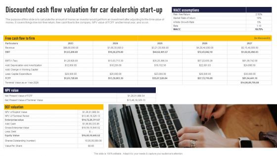 Discounted Cash Flow Valuation For Car Dealership Start Up Auto Dealership Business Plan Sample Pdf