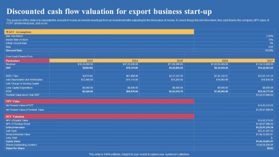 Discounted Cash Flow Valuation For Export Business Start Up Export Business Plan Download Pdf