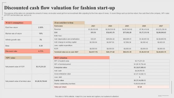 Discounted Cash Flow Valuation For Fashion Start Up Fashion Startup Roadmap Plan Ppt Example BP SS V Discounted Cash Flow Valuation For Fashion Start Up Fashion Startup Roadmap Plan Ppt Example BP SS V
