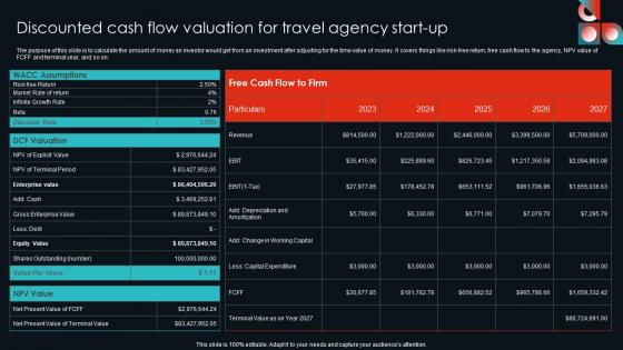 Discounted Cash Flow Valuation For Travel Cultural Travel Agency Business Plan Summary Pdf