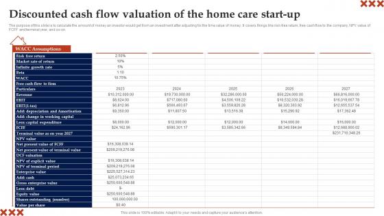 Discounted Cash Flow Valuation Of The Home In Home Care Business Plan Diagrams Pdf Discounted Cash Flow Valuation Of The Home In Home Care Business Plan Diagrams Pdf