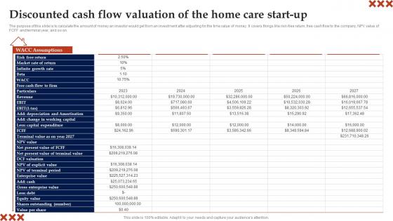 Discounted Cash Flow Valuation Of The Home In Home Care Business Plan Diagrams Pdf