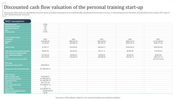 Discounted Cash Flow Valuation Of The Personal Training Group Training Business Ideas Pdf