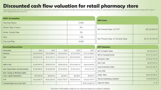 Discounted Cash Flow Valuation Pharmacy Business Plan Go To Market Strategy Topics Pdf